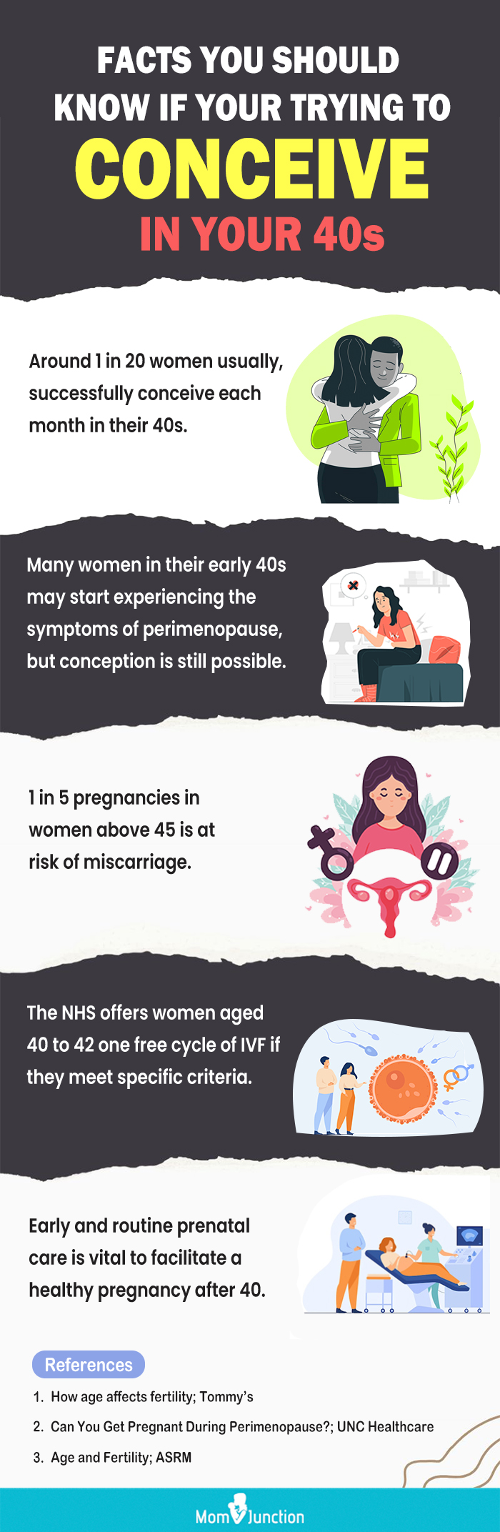 Chances of Getting Pregnant, Odds of Conceiving By Age