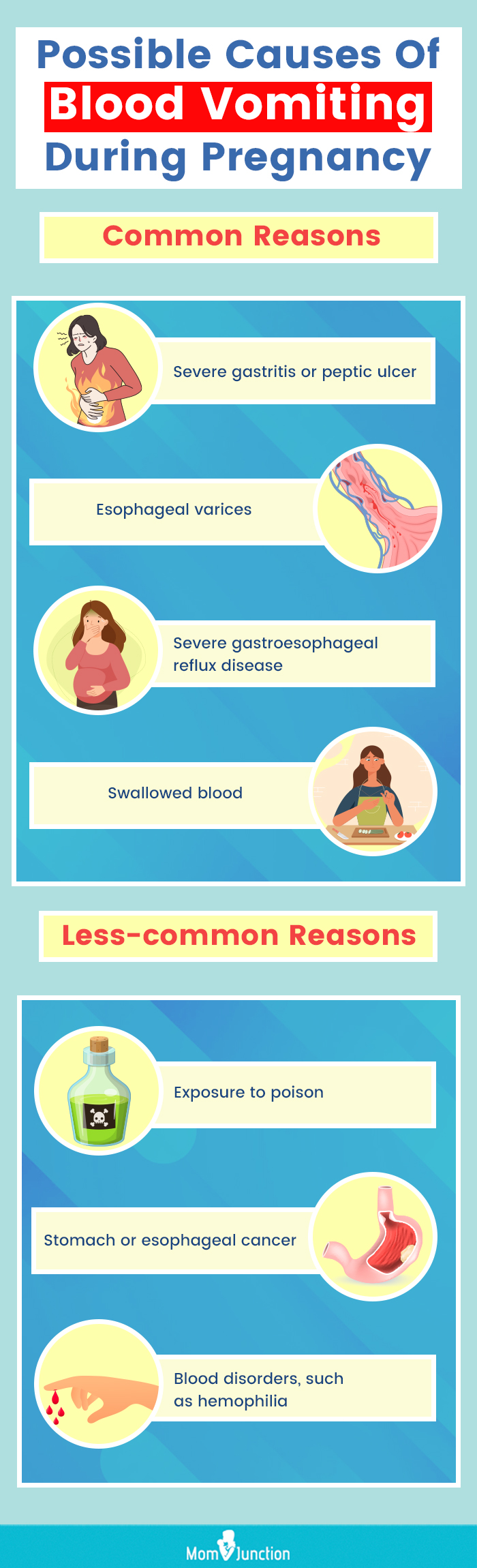 possible causes of blood vomiting during pregnancy [infographic]