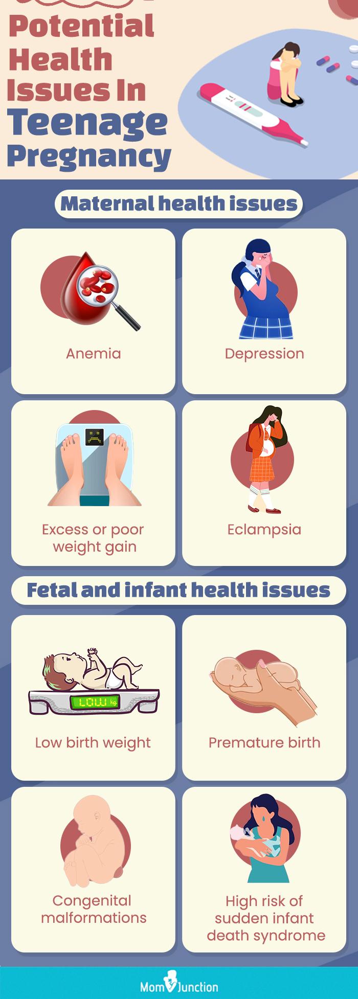  potential health issues in teenage pregnancy (infographic)