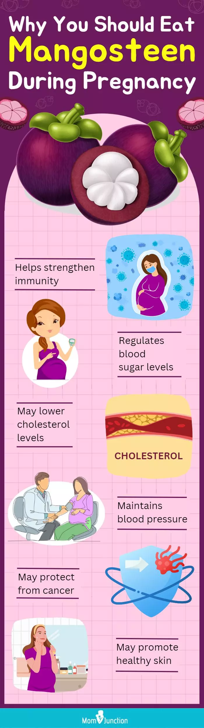 why you should eat mangosteen during pregnancy (infographic)