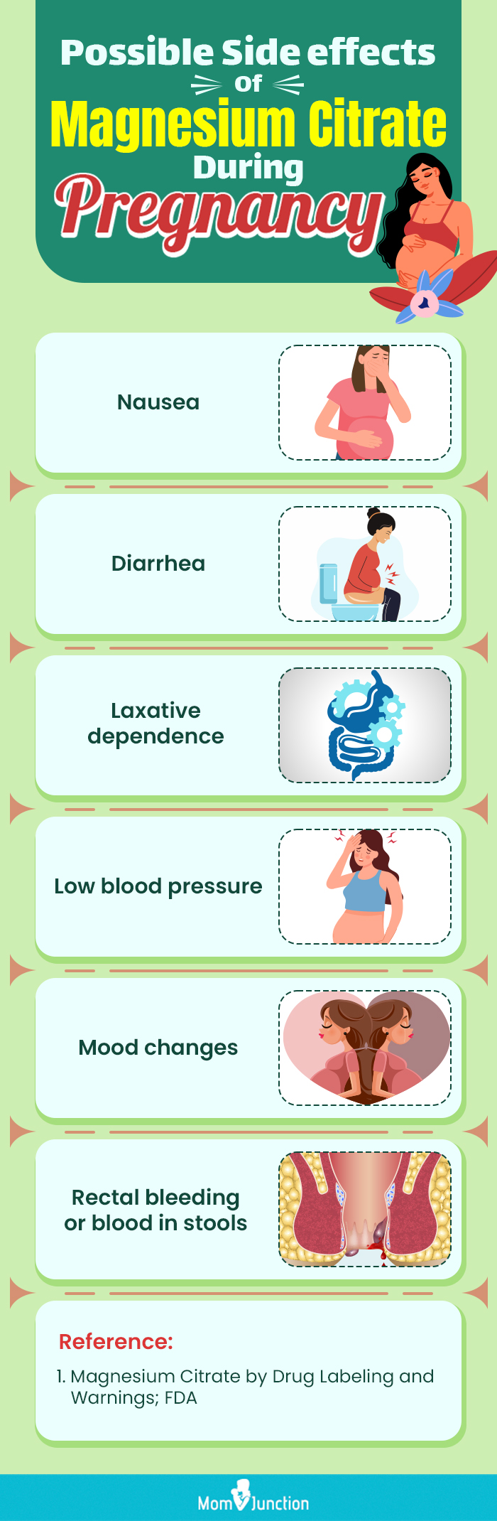 possible side effects of magnesium citrate during pregnancy (infographic)