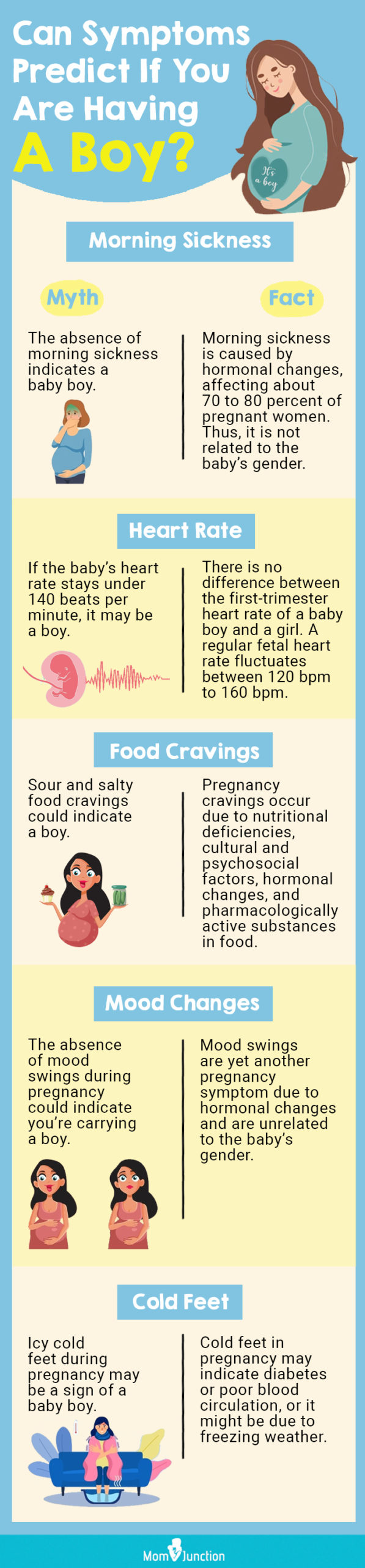 can symptoms predict if you are having a boy (infographic)