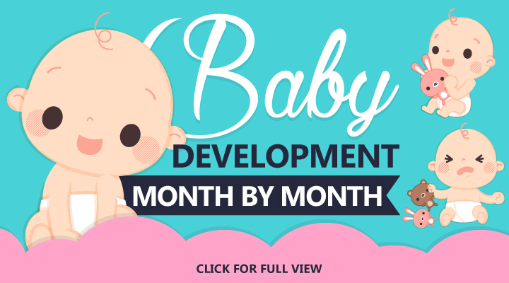 Baby development month by month