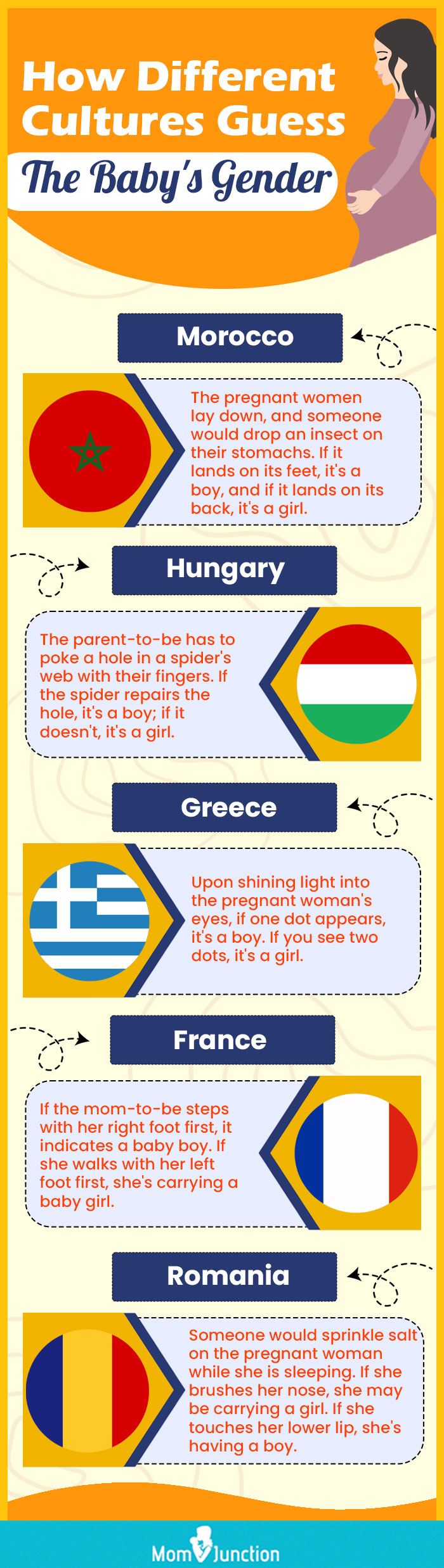 how different cultures guess the baby's gender [infographic]