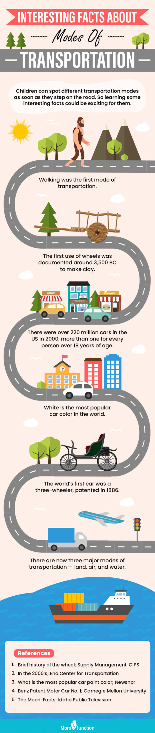 interesting facts about modes of transportation [infographic]