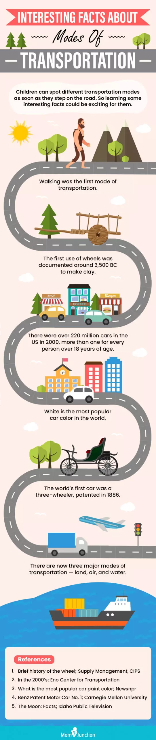 interesting facts about modes of transportation (infographic)