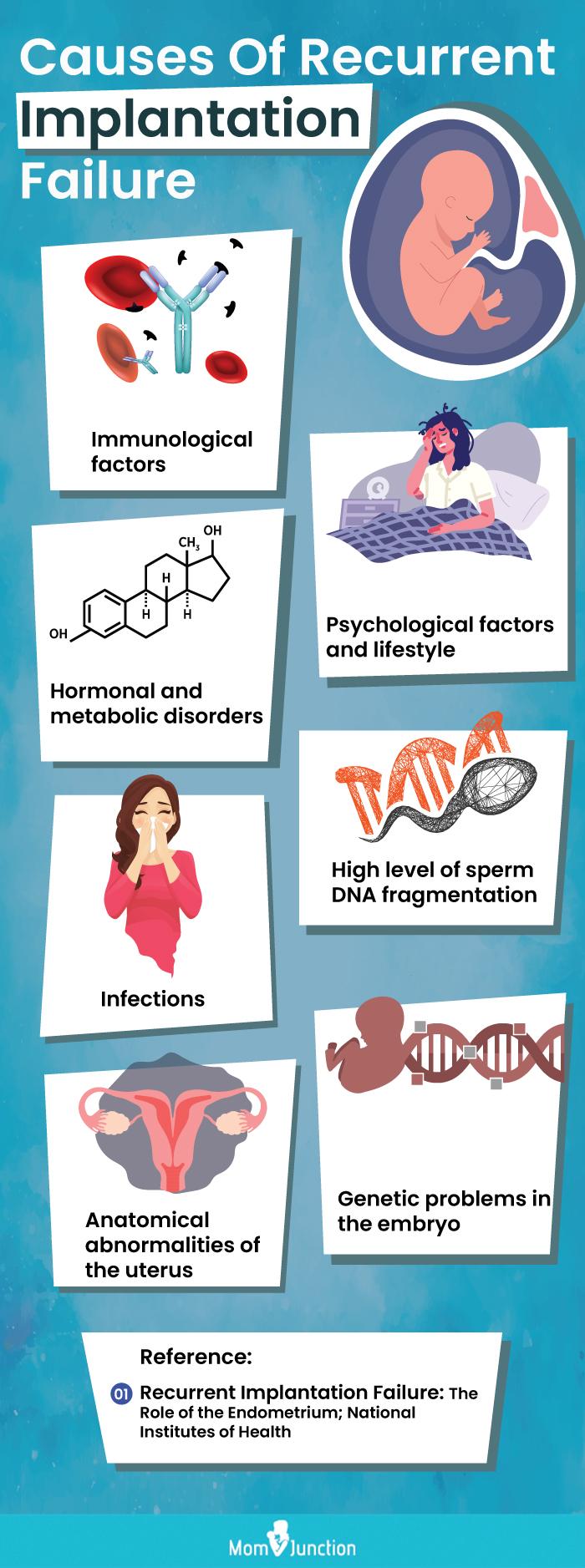 Early Signs Of Implantation