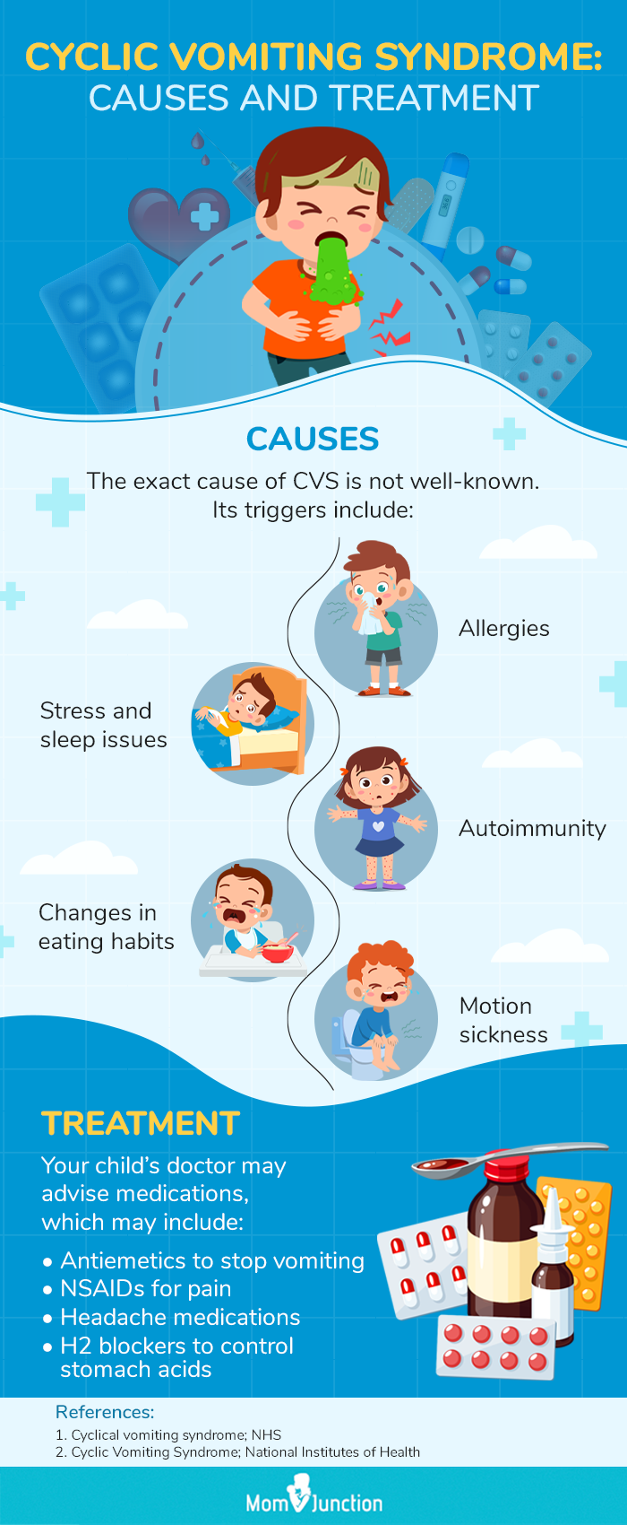 cyclic vomiting syndrome in children (infographic)