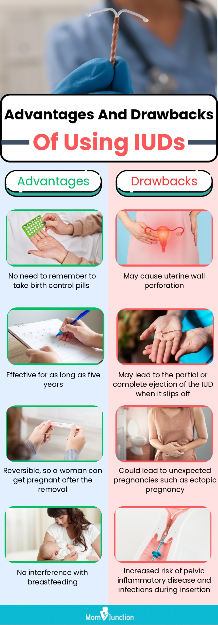advantages and drawbacks of using iuds (infographic)