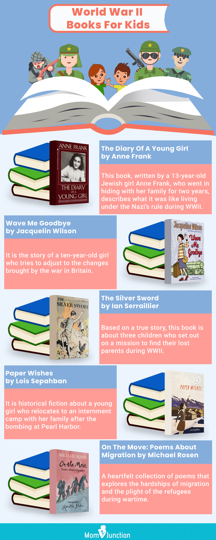 world war II facts for kids (infographic)