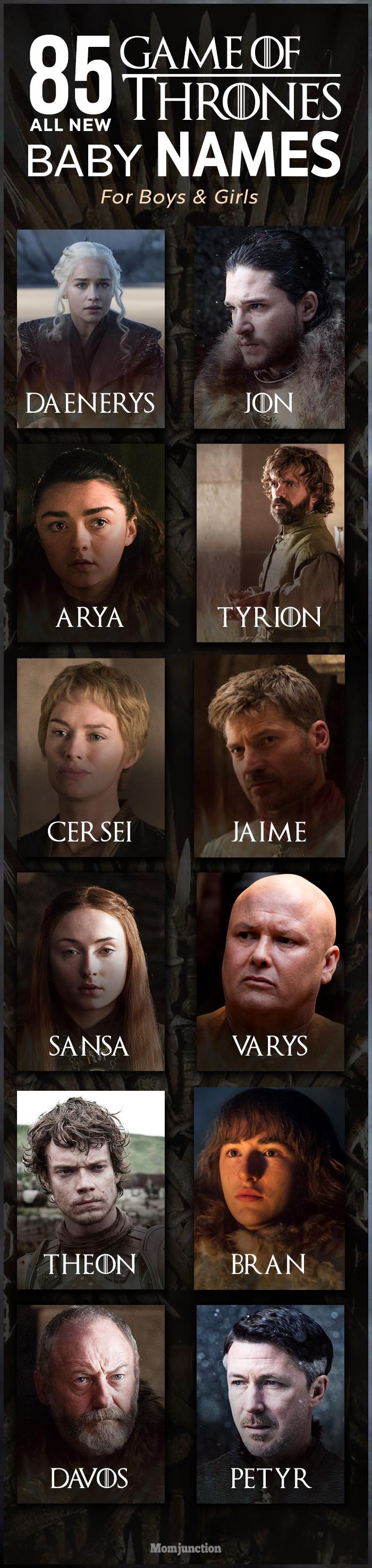 game of thrones inspired names male