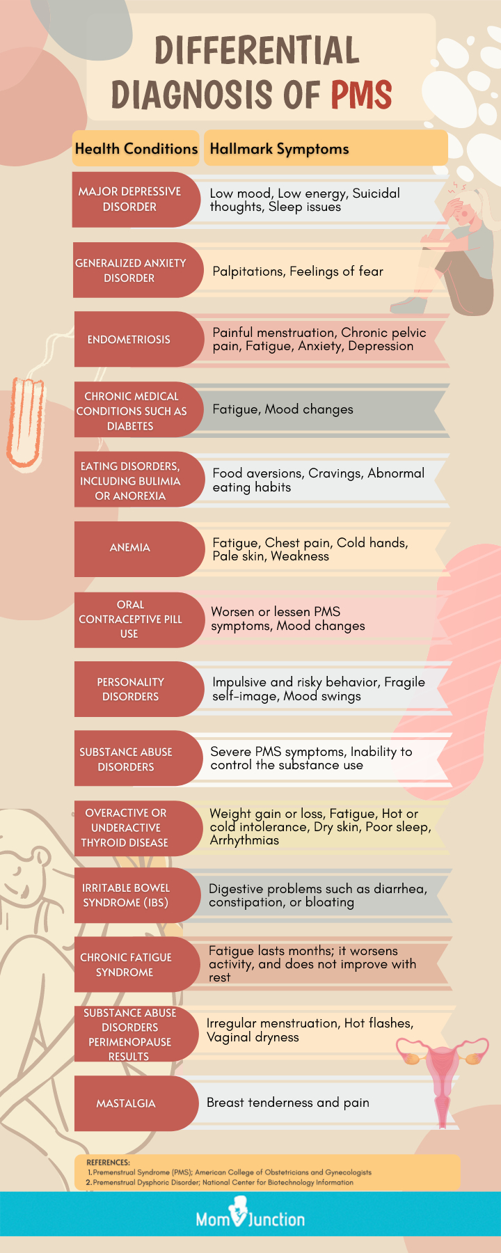 Premenstrual Breast Swelling And Tenderness: Causes, Symptoms And