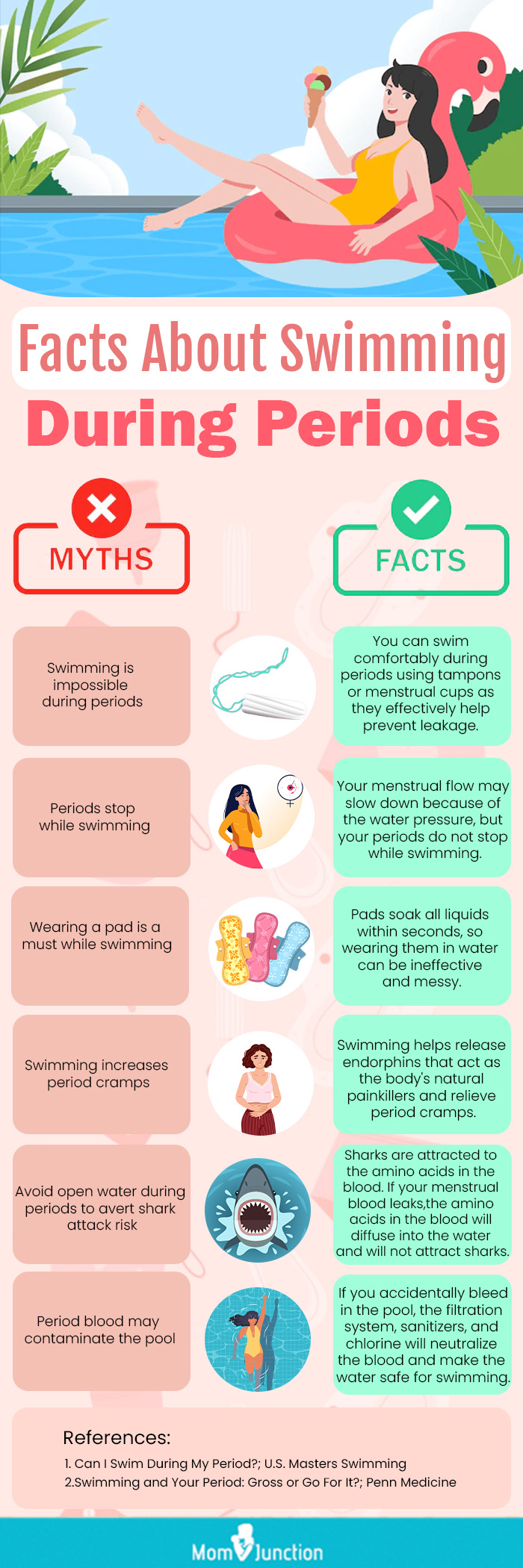 facts about swimming during periods [infographic]