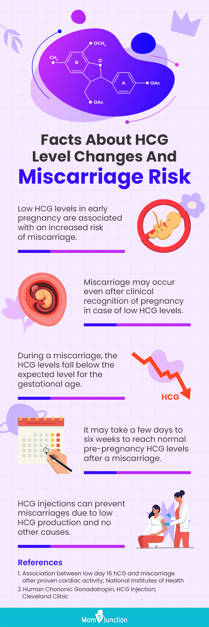 hcg level changes and miscarriage risk [infographic]