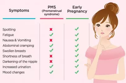 PMS与怀孕症状：差异和相似之处