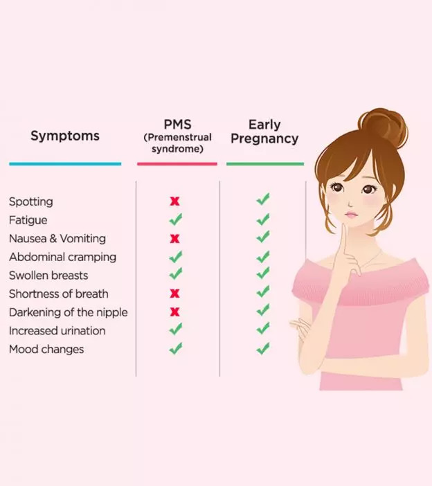 Pms Vs Pregnancy Symptoms