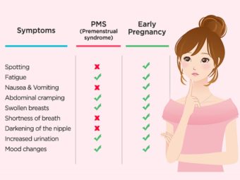 PMS Vs. Pregnancy Symptoms: Differences And Similarities