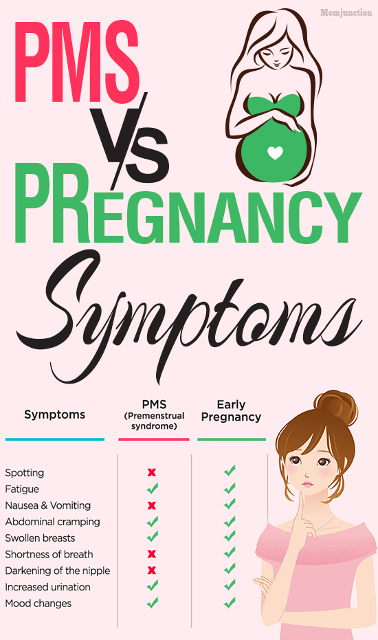 Pms Symptoms Vs Pregnancy Symptoms How Are They Different-5202