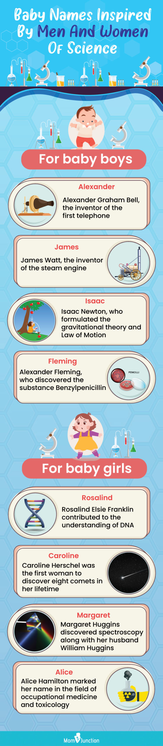 baby names inspired by man and woman of science (infographic)