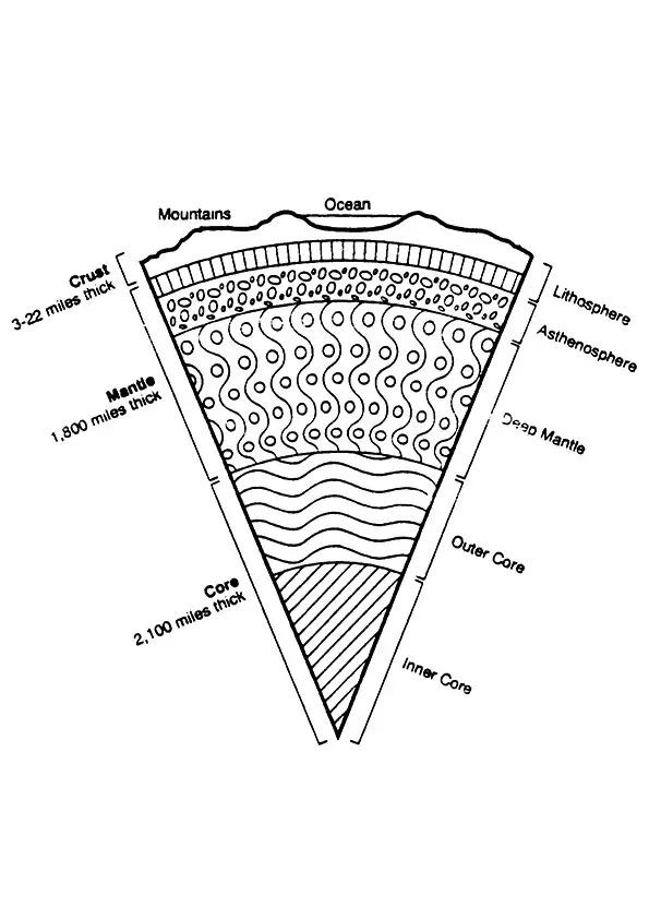 Layers-Of-Earth