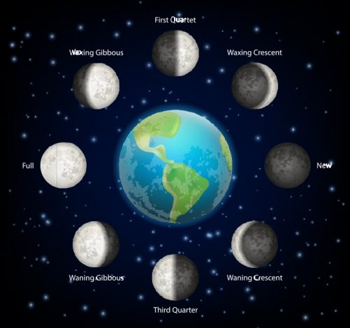 61 Fascinating Moon Facts For Kids