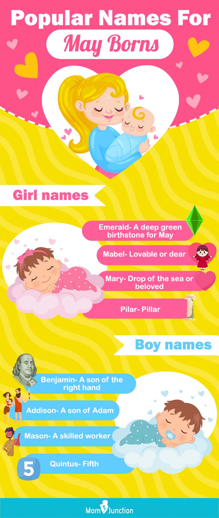 popular names for may borns (infographic)