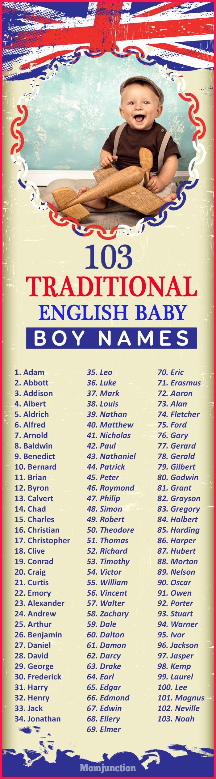 Boys Names