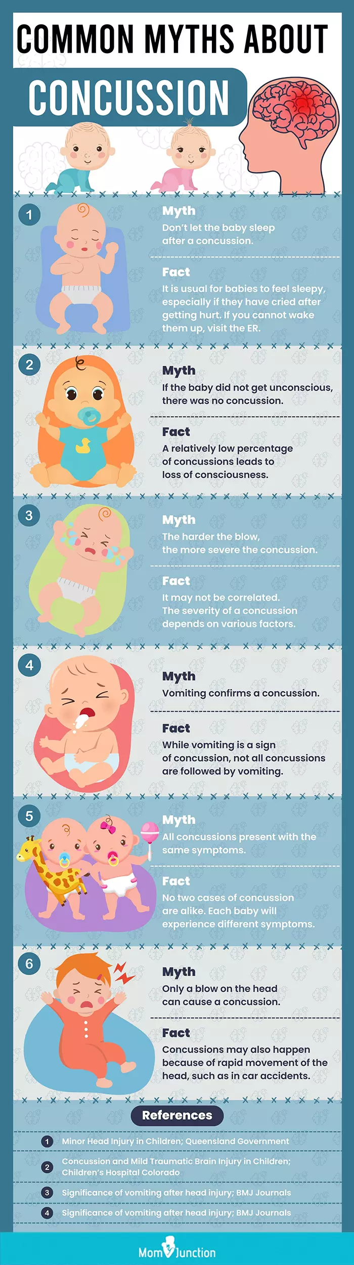 common myths about concussion (infographic)
