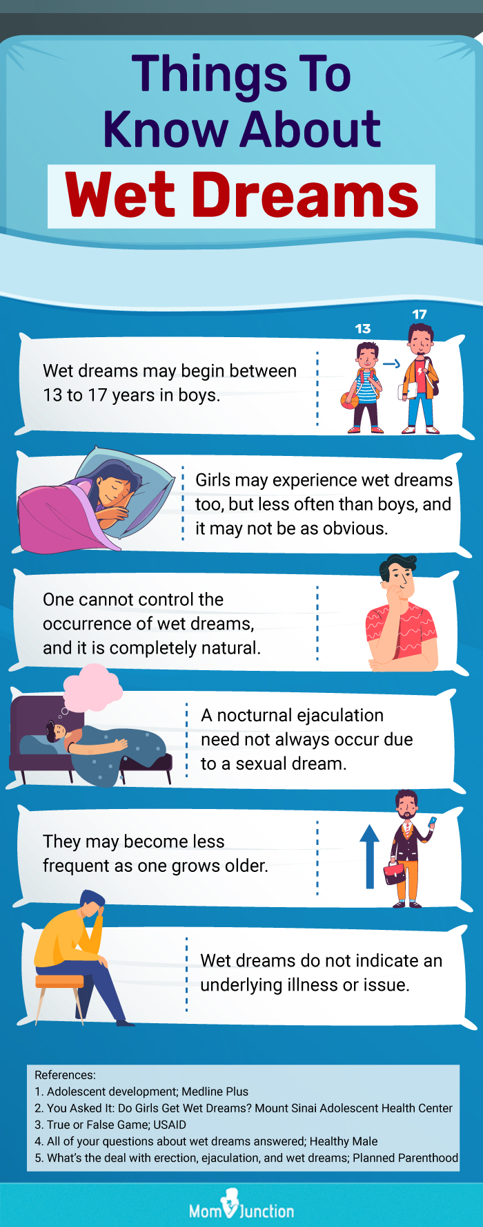 facts about wet dreams (infographic)