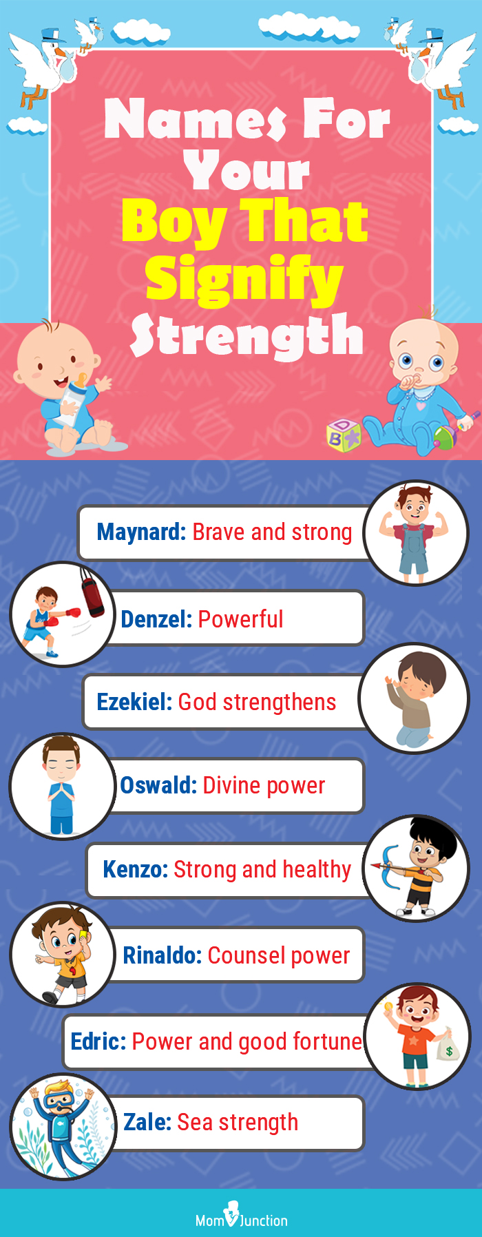 names for your boy that signify strength (infographic)