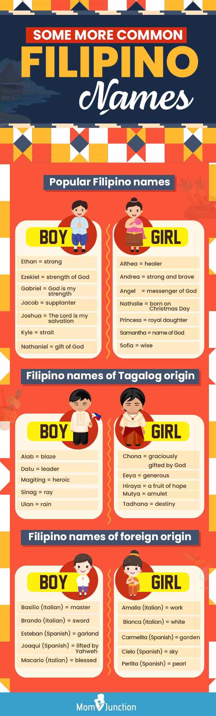 Most Common Family Names In The Philippines