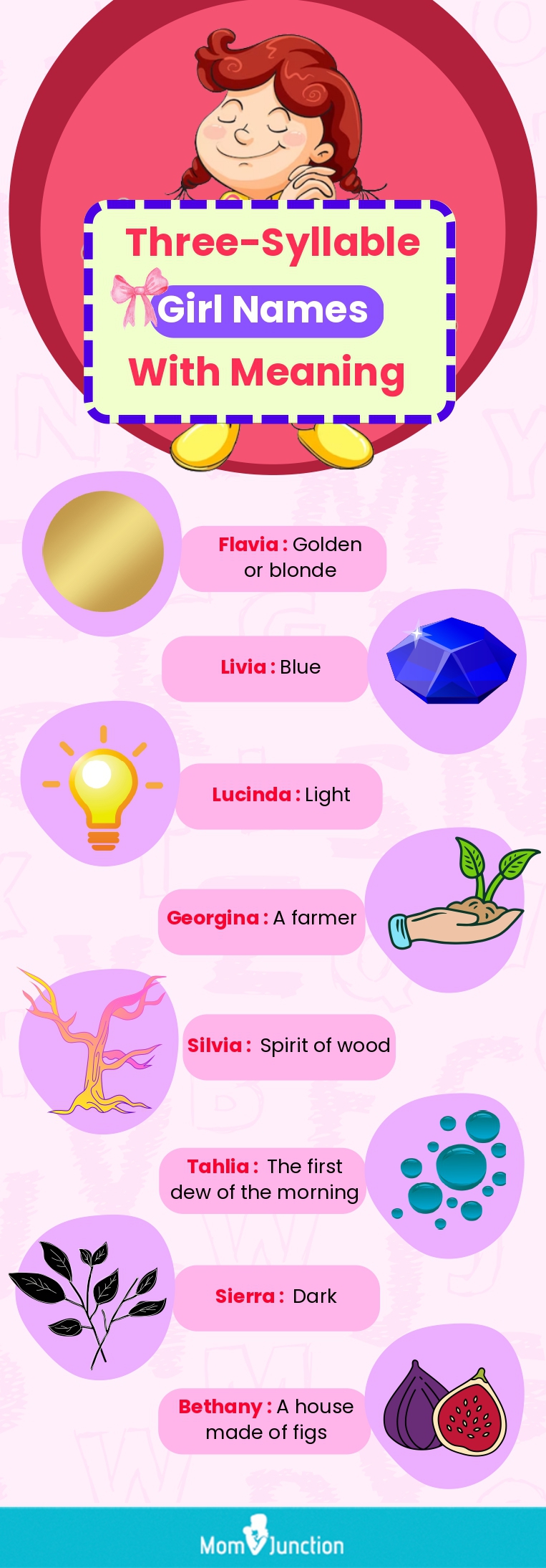 three syllable girl names with meaning (infographic)