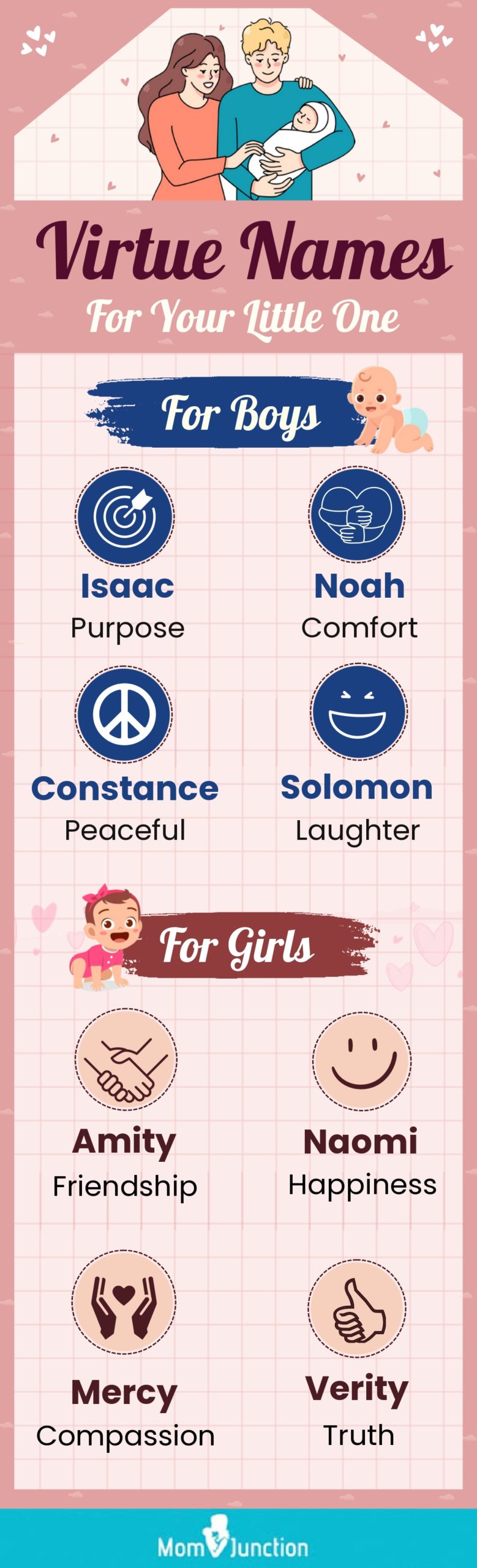 virtue names for your little one (infographic)