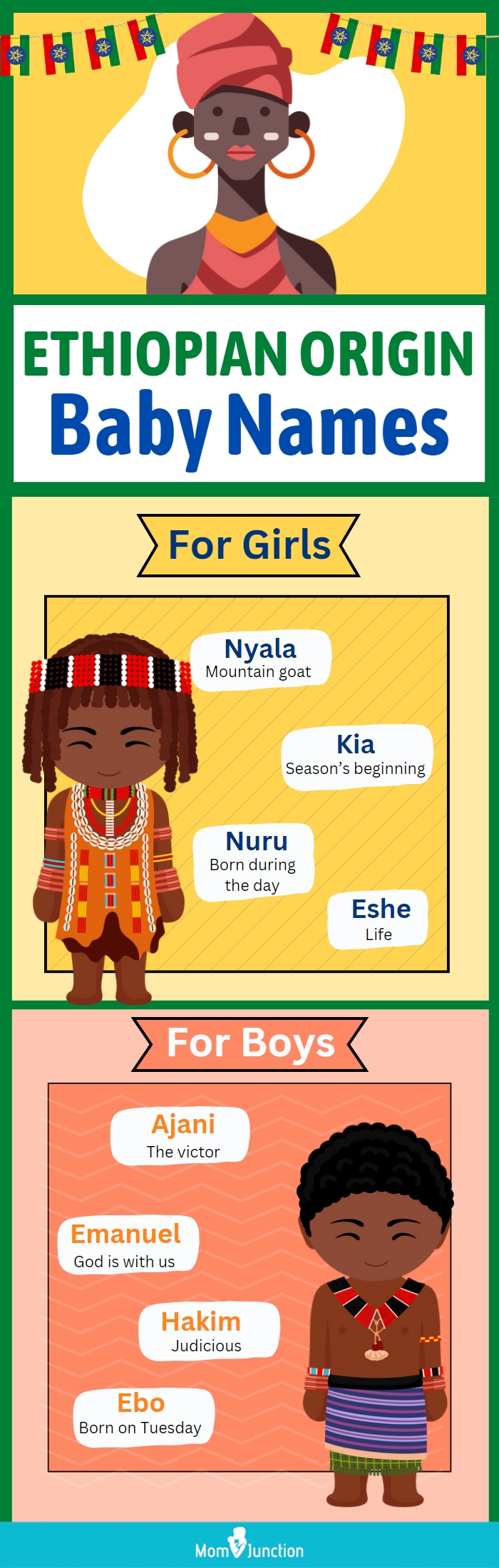 ethiopian origin baby names (infographic)