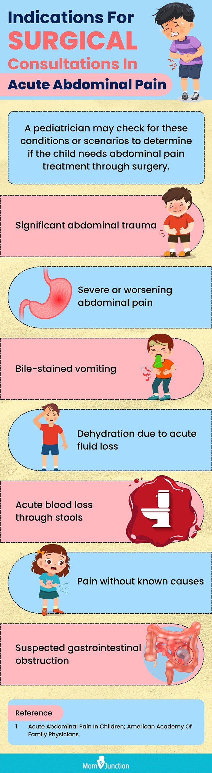 indications for surgical consultations in acute abdominal pain (infographic)