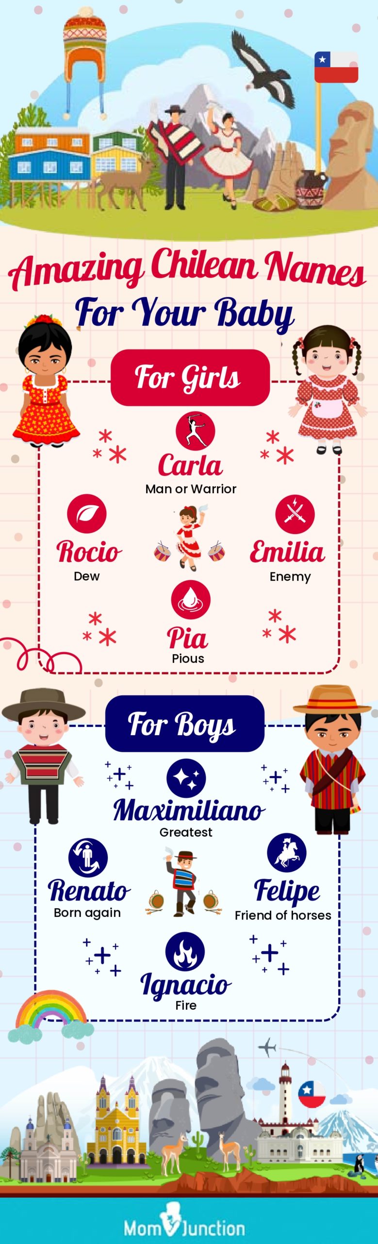 amazing chilean names for your baby (infographic)