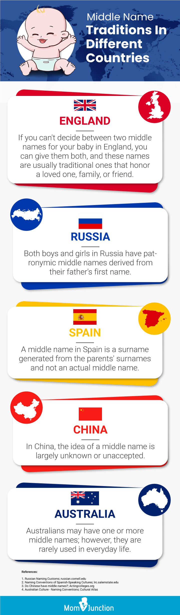 middle name traditions in different countries (infographic)