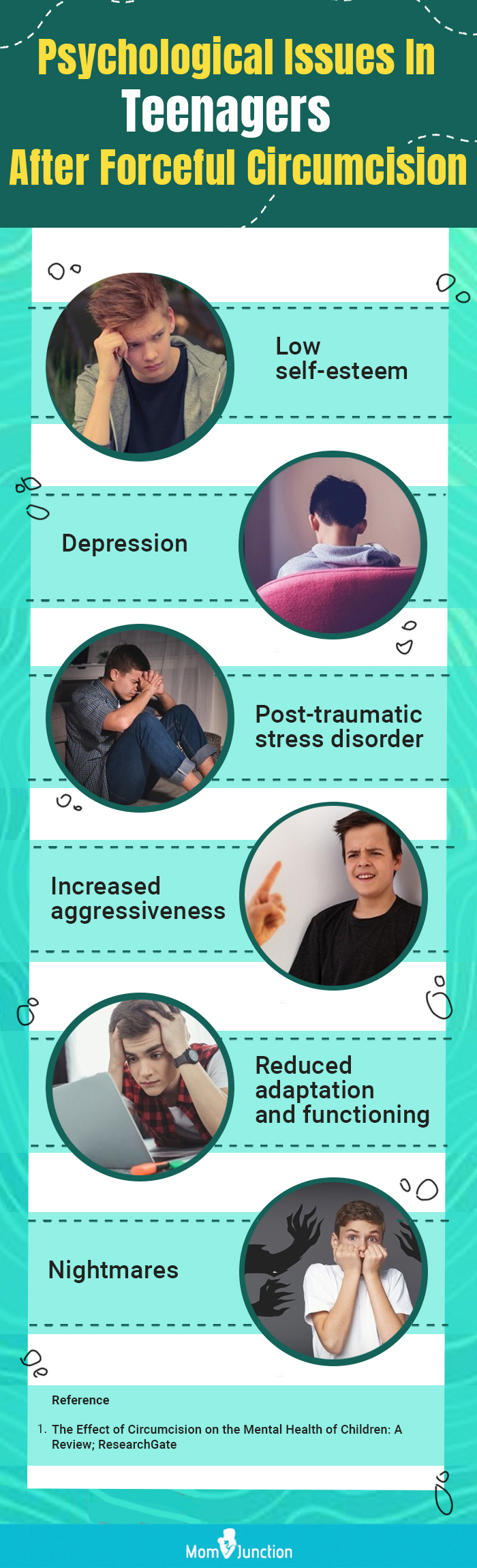 effects of forceful circumcision in teens [infographic]