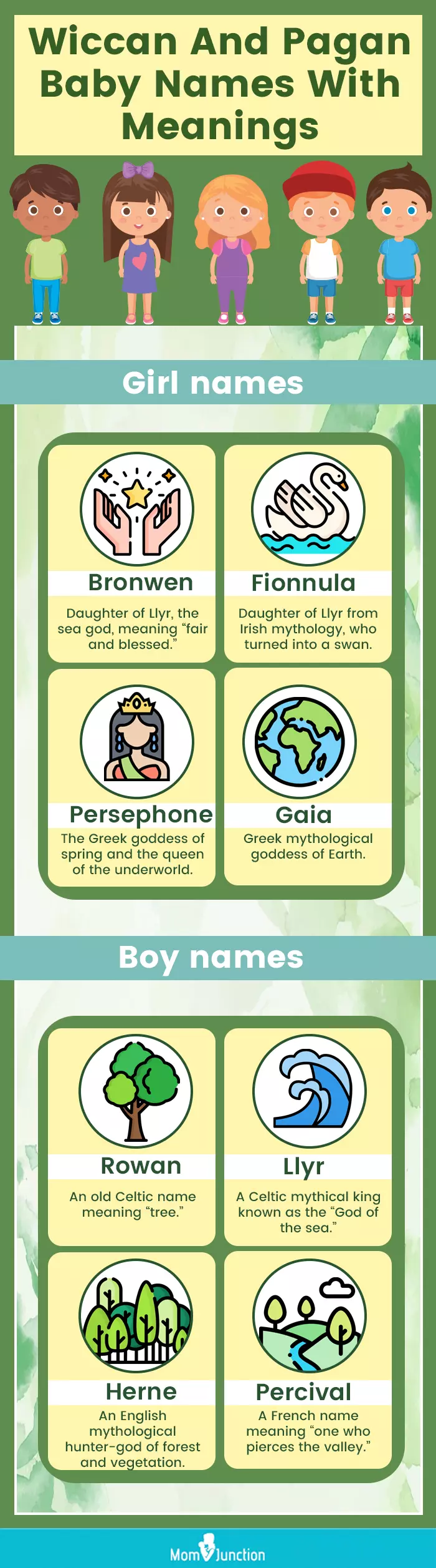 wiccan and pagan baby names with meanings (infographic)