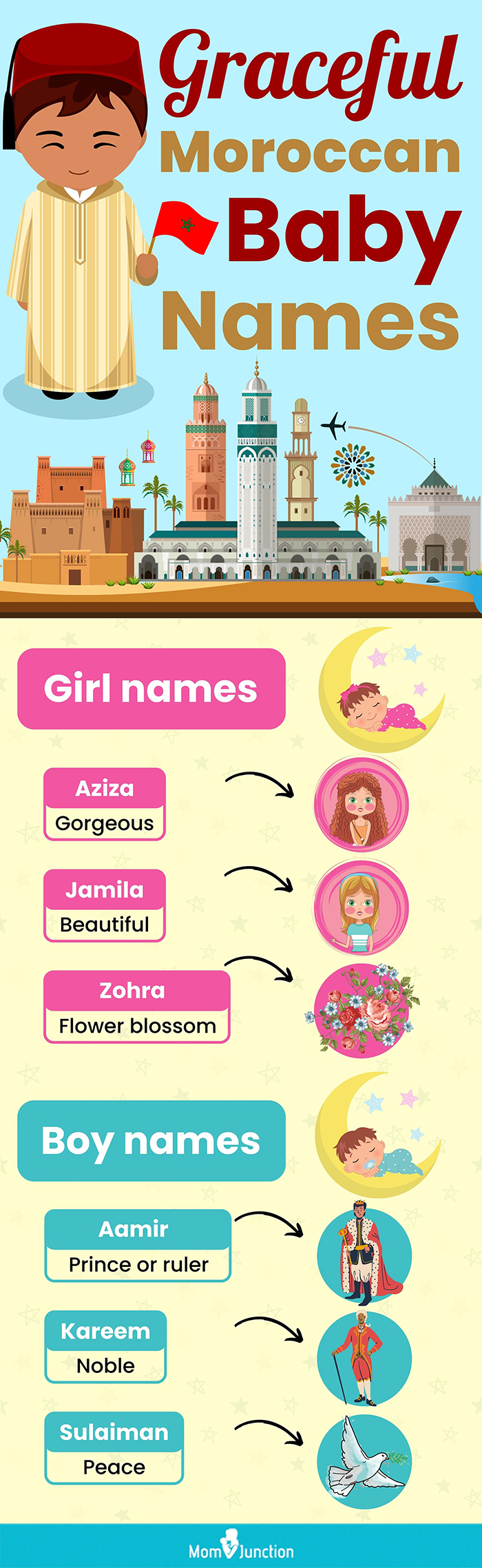 graceful moroccan baby names (infographic)