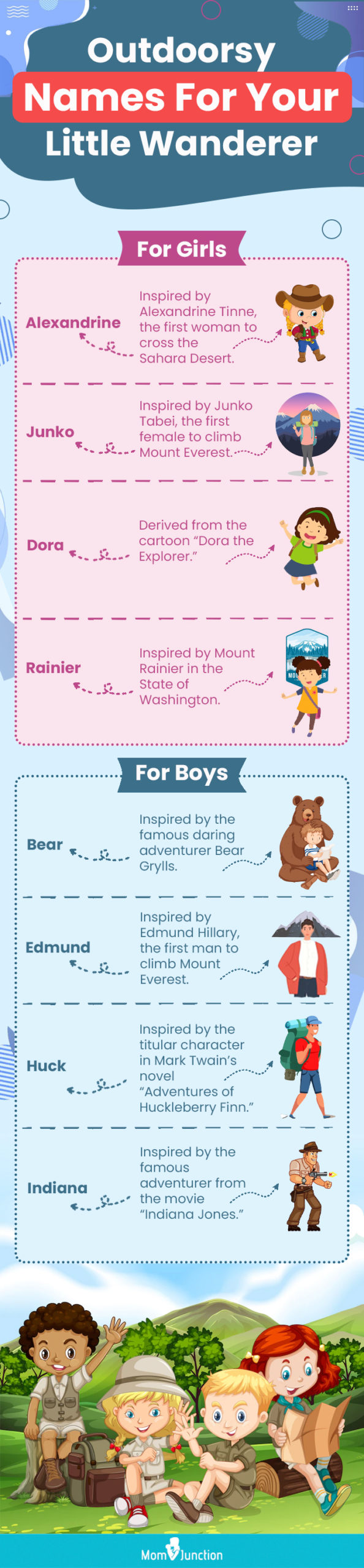 outdoorsy names for your little wanderer (infographic)