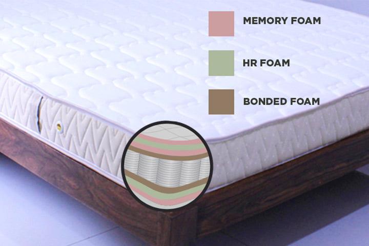 Three-Layered Mattress