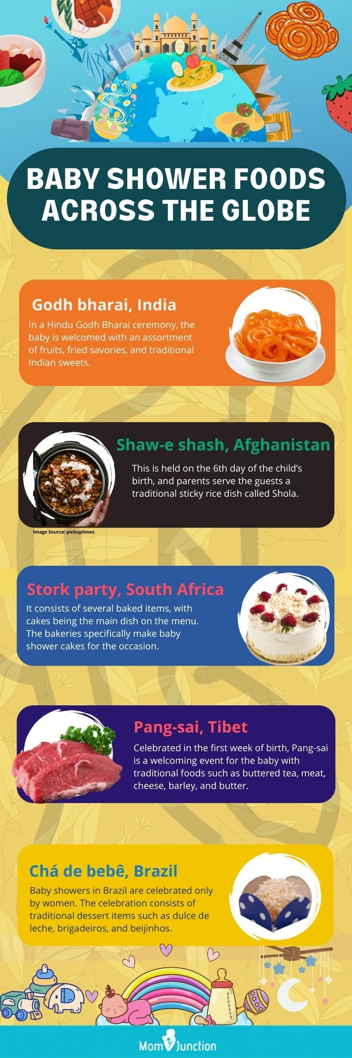 baby shower foods (infographic)