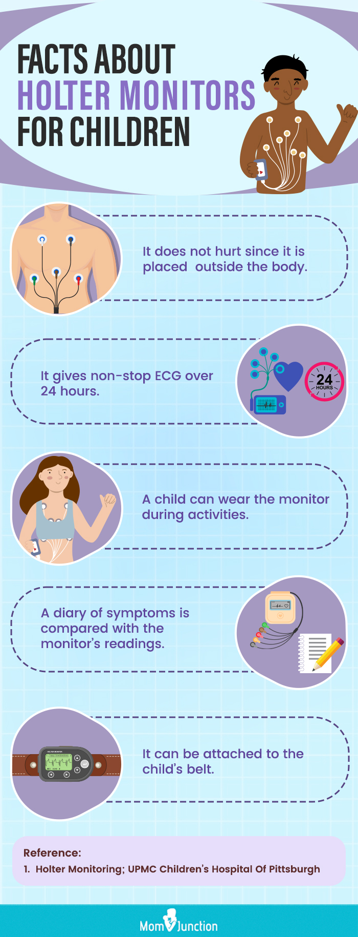 https://cdn2.momjunction.com/wp-content/uploads/2017/03/Infographic-What-Is-A-Holter-Monitor-For-Children.jpg