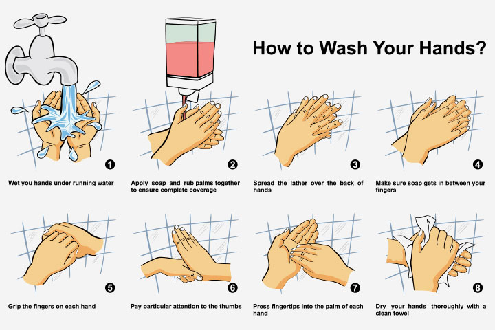 Practicing hand hygiene