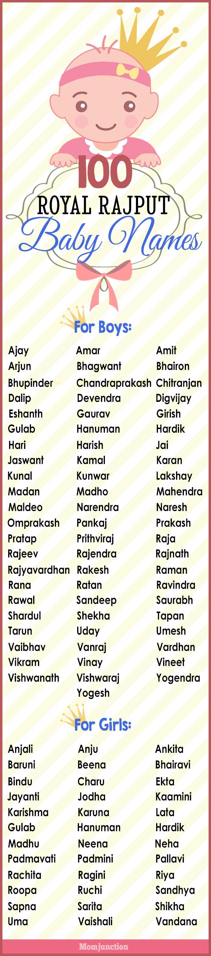 Royal Rajput Stylish Names For Boy In Hindi