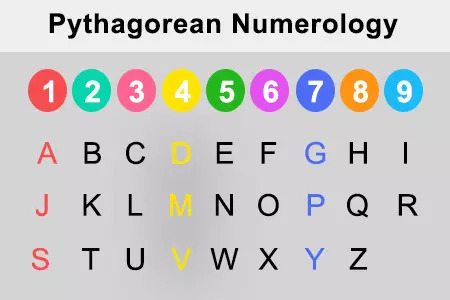 pythagorean numerology