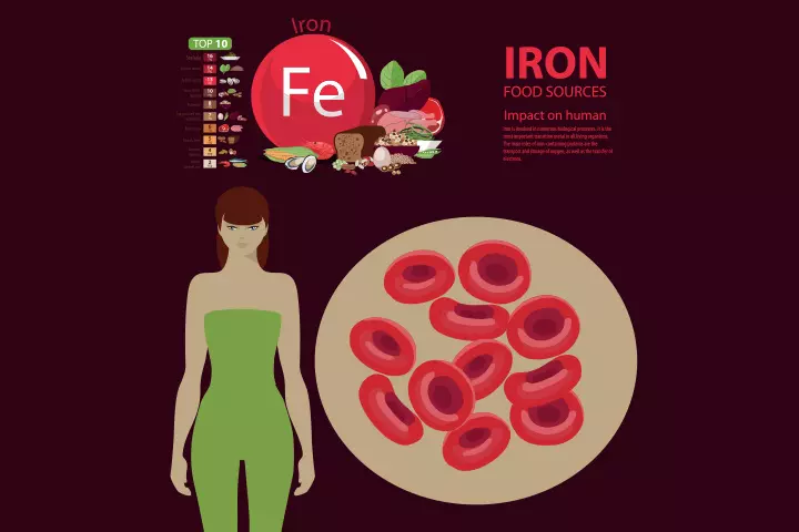 Iron
