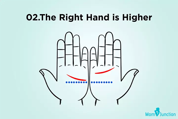 Check Out What Your Palms Say About Your Love Life And Marriage