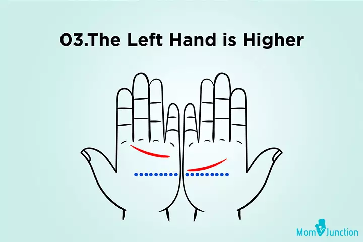 Check Out What Your Palms Say About Your Love Life And Marriage